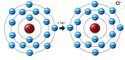 Resultado de imagen para fuerzas intermoleculares